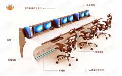 監控操作臺怎么設計？這六點很重要